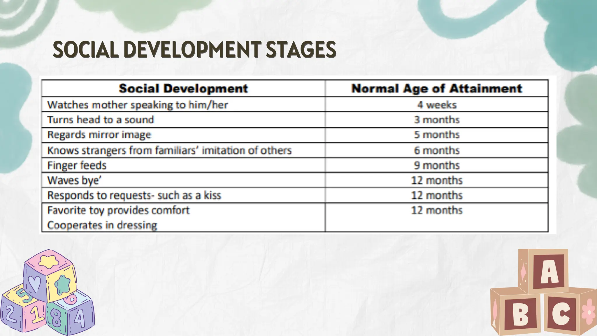 SOCIAL DEVELOPMENT STAGES
SOCIAL DEVELOPMENT STAGES
 