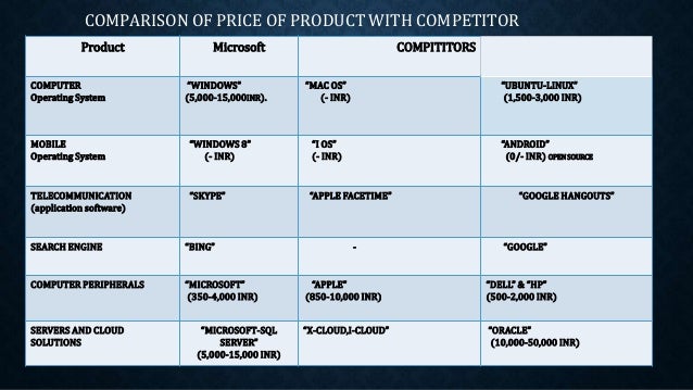 microsoft business research project microsoft project competitors