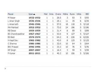 KQA Cricket Quiz Finals 2014