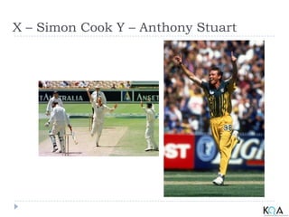 X – Simon Cook Y – Anthony Stuart
 