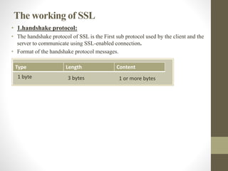 Ssl Handshake Byte PKI & SSL | PPTX