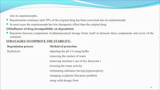 into its enantiomorphs.
 Racemization continues until 50% of the original drug has been converted into its enantiomorph.
 In most cases the enantiomorph has less therapeutic effect than the original drug.
(10)Influence of drug incompatibility on degradation
 Reactions between components of pharmaceutical dosage forms itself or between these components and cover of the
container.
STRATAGIES TO IMPROVE THE STABILITY:
Degradation process Method of protection
Hydrolysis adjusting the ph 3-4 using buffer
removing the contact of water
removing moisture ( use of dry desiccant )
lowering the water activity
eliminating substance having hygroscopicity
changing excipients that poses problem
using solid dosage form
10
 