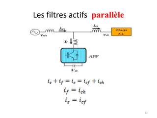 Les filtres actifs parallèle 
12 
 