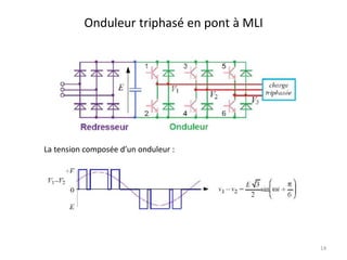 Onduleur triphasé en pont à MLI 
14 
La tension composée d’un onduleur : 
 