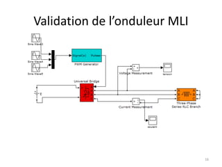 Validation de l’onduleur MLI 
Courant donnée un par onduleur MLI 
tension donnée par un onduleur MLI 
16 
 