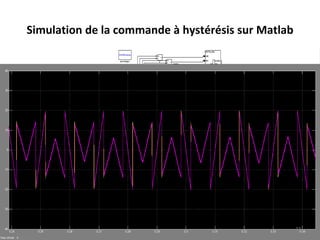 Simulation de la commande à hystérésis sur Matlab 
22 
 