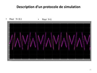 Description d’un protocole de simulation 
• Pour Y= 0.1 • Pour Y=1 
23 
 