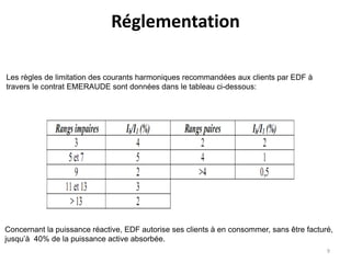 Réglementation 
Les règles de limitation des courants harmoniques recommandées aux clients par EDF à 
travers le contrat EMERAUDE sont données dans le tableau ci-dessous: 
Concernant la puissance réactive, EDF autorise ses clients à en consommer, sans être facturé, 
jusqu’à 40% de la puissance active absorbée. 
9 
 
