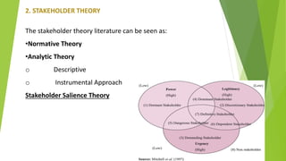 2. STAKEHOLDER THEORY
The stakeholder theory literature can be seen as:
•Normative Theory
•Analytic Theory
o Descriptive
o Instrumental Approach
Stakeholder Salience Theory
 