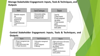 Control Stakeholder Engagement: Inputs, Tools & Techniques, and
Outputs
Manage Stakeholder Engagement: Inputs, Tools & Techniques, and
Outputs
 
