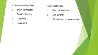•Contractors/Suppliers
o Main contractor
o Sub Contractor
o Laborers
o Suppliers
•External Parties
o Govt. Authorities
o City Council
o Parents and representatives
 