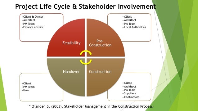 What You Must Know About Stakeholder Management