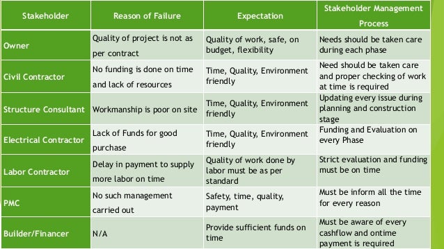 stakeholder requirements in project management stakeholder requirements in project management