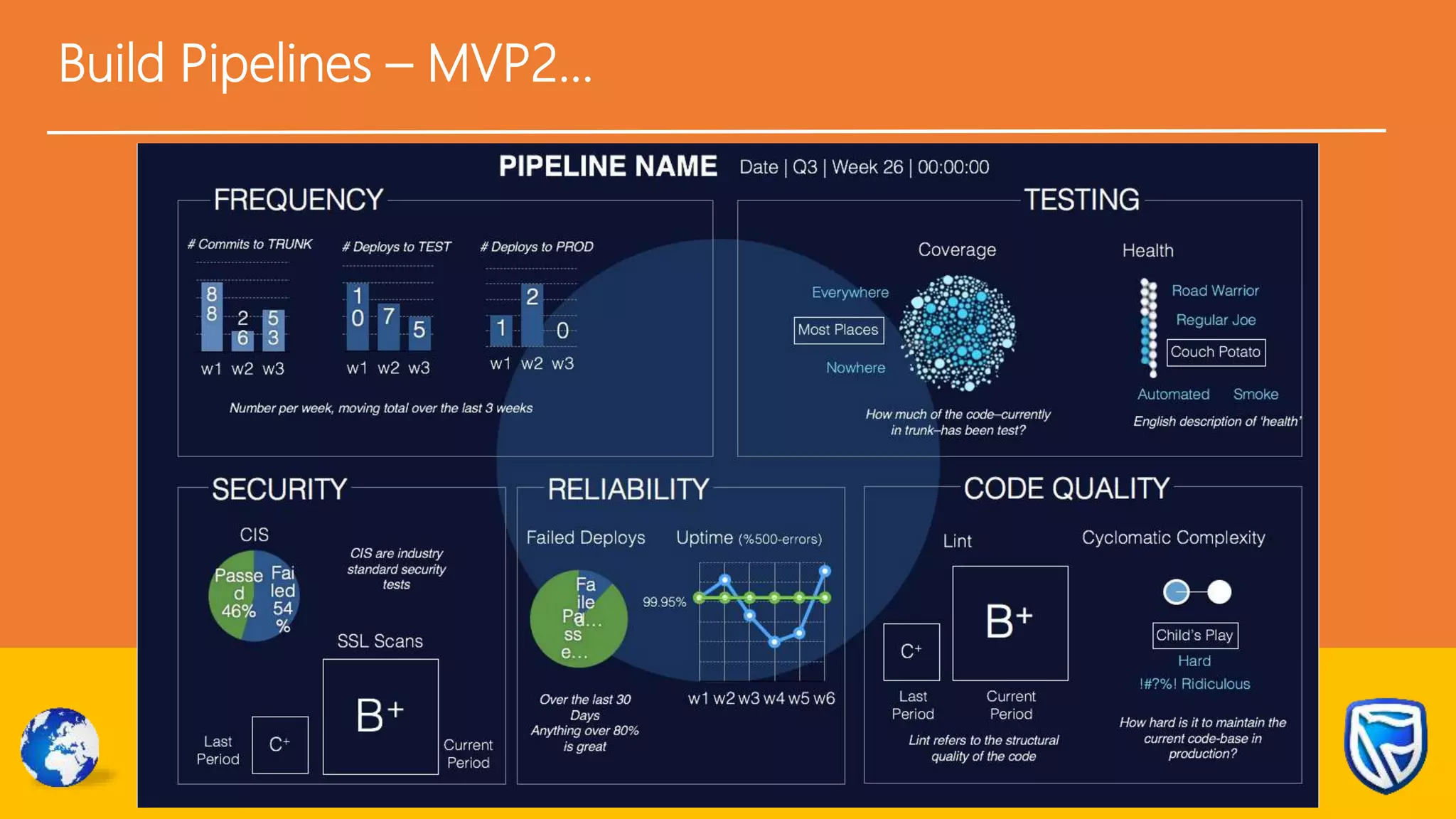 Build Pipelines – MVP2…
 