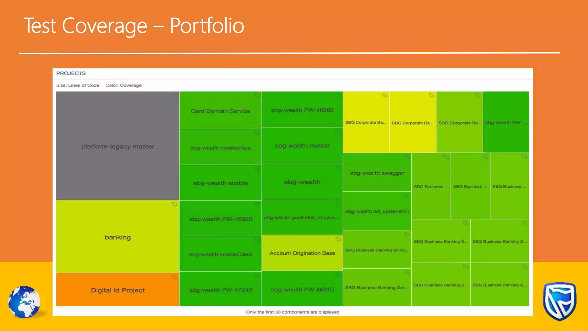 Test Coverage – Portfolio
 