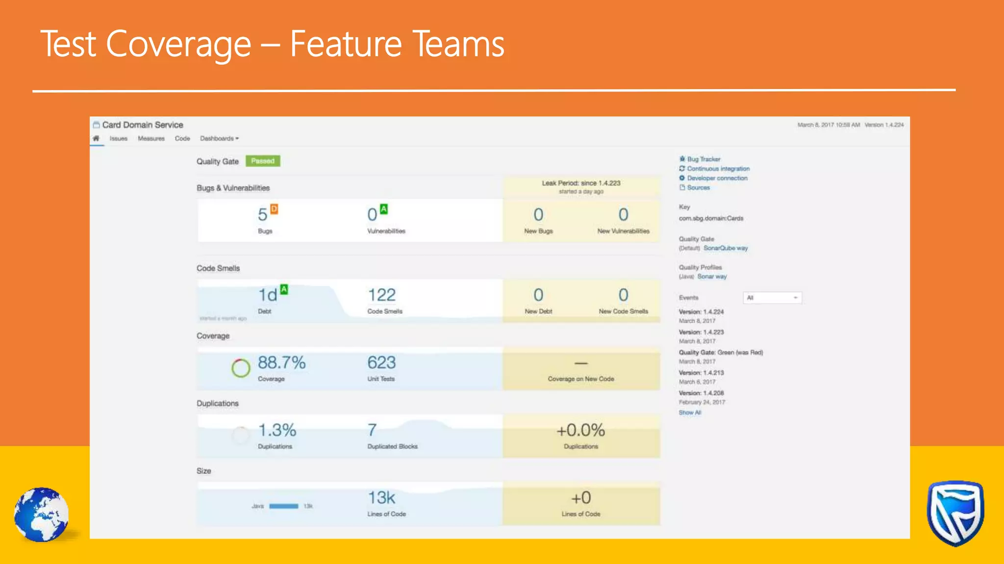 Test Coverage – Feature Teams
 