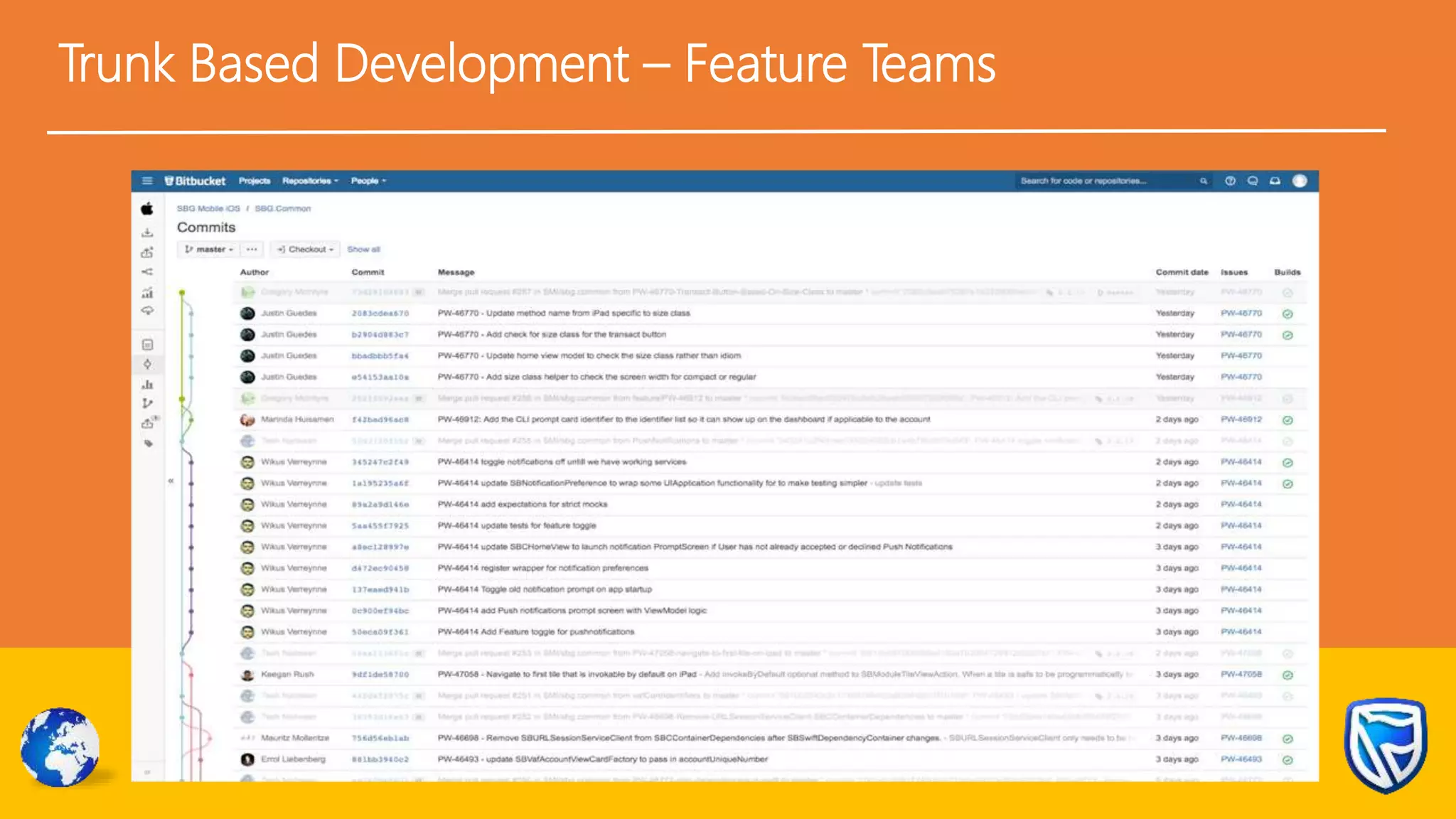 Trunk Based Development – Feature Teams
 