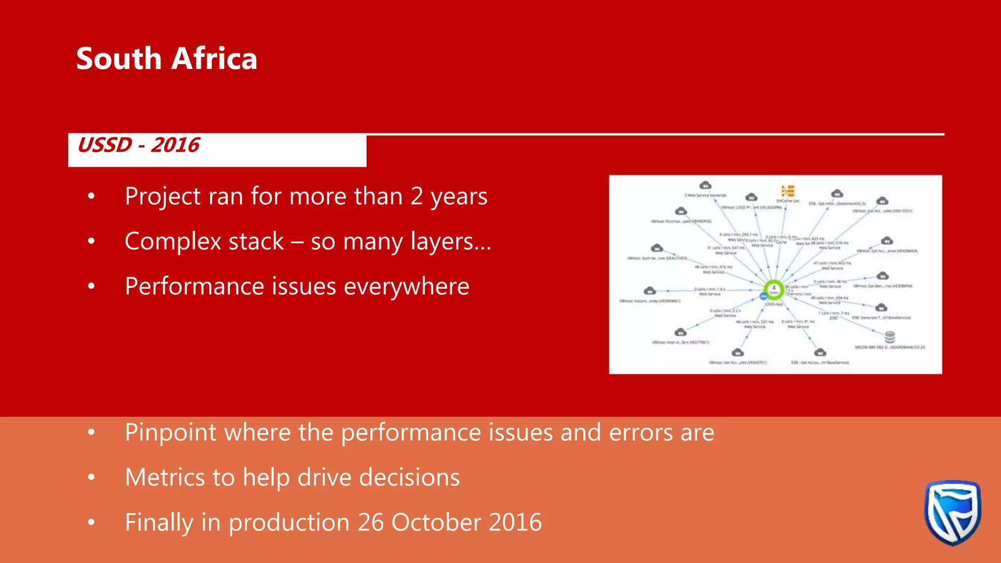 •
South Africa
USSD - 2016
• Project ran for more than 2 years
• Complex stack – so many layers…
• Performance issues everywhere
• Pinpoint where the performance issues and errors are
• Metrics to help drive decisions
• Finally in production 26 October 2016
 