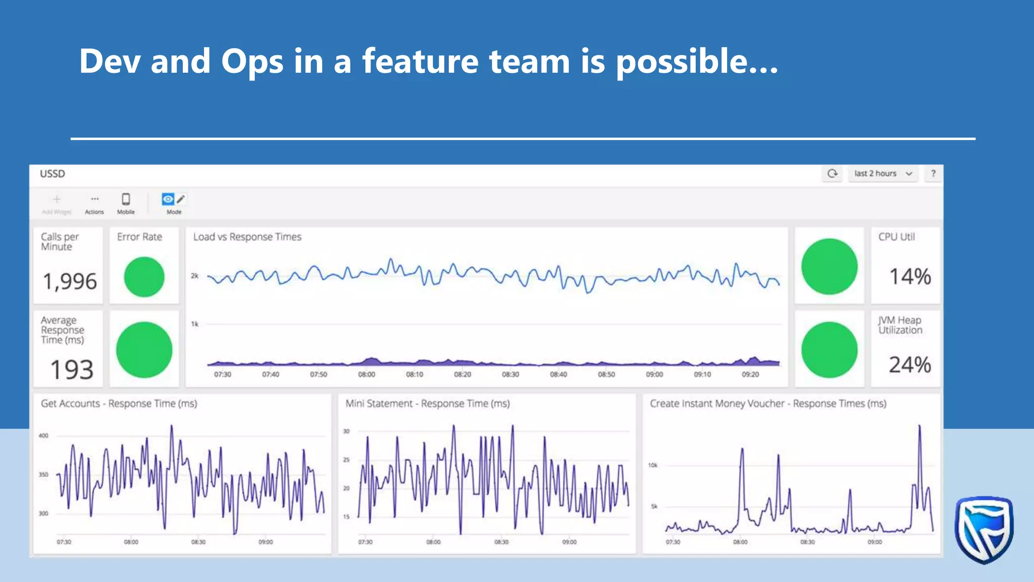 Dev and Ops in a feature team is possible…
 