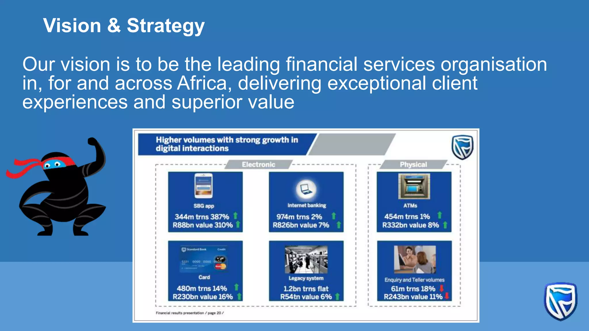 Our vision is to be the leading financial services organisation
in, for and across Africa, delivering exceptional client
experiences and superior value
Vision & Strategy
 