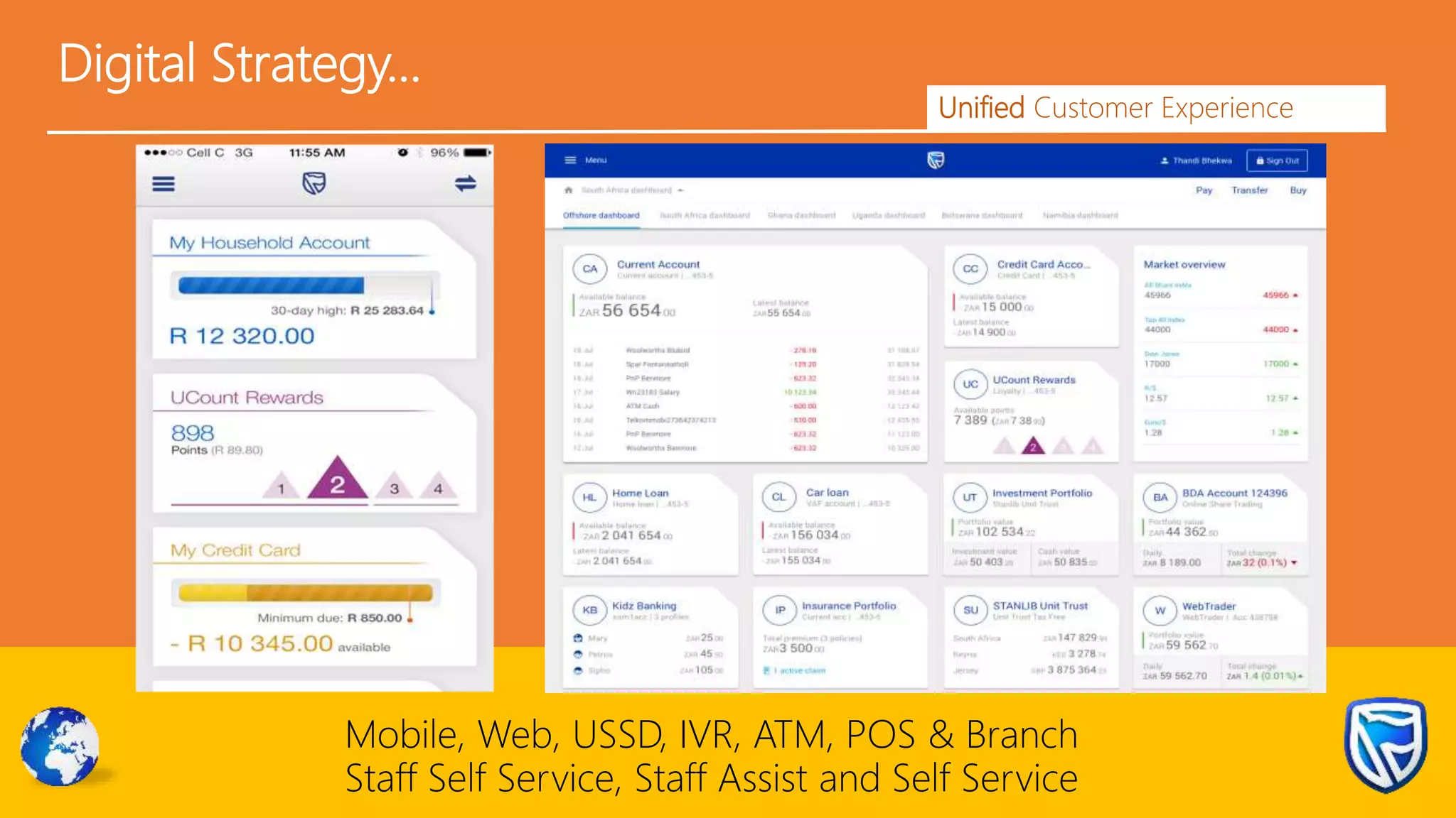Digital Strategy…
Unified Customer Experience
Mobile, Web, USSD, IVR, ATM, POS & Branch
Staff Self Service, Staff Assist and Self Service
 