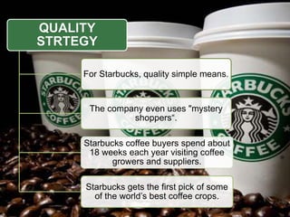 QUALITY
STRTEGY
For Starbucks, quality simple means.
The company even uses "mystery
shoppers“.
Starbucks coffee buyers spend about
18 weeks each year visiting coffee
growers and suppliers.
Starbucks gets the first pick of some
of the world’s best coffee crops.
 