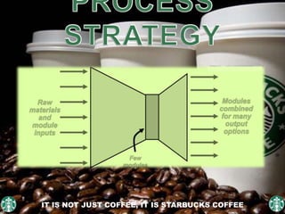 IT IS NOT JUST COFFEE, IT IS STARBUCKS COFFEE
 