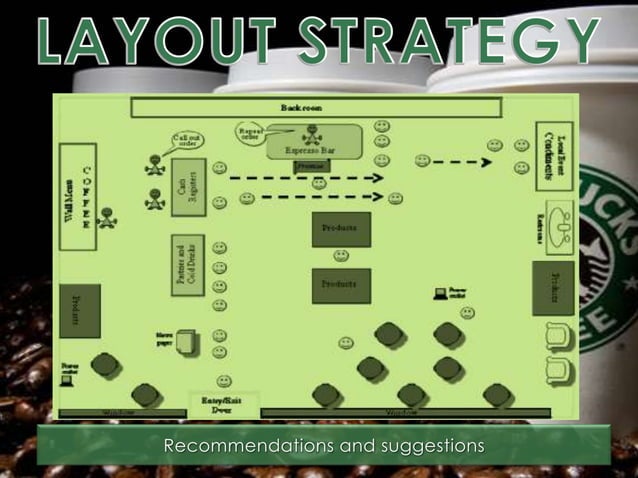The Operation Management Strategies of Starbucks  PPT