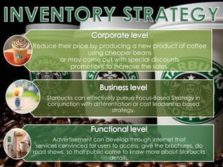The Operation Management Strategies of Starbucks