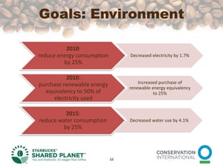 Goals: Environment10