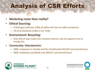 Analysis of CSR EffortsMarketing rosier than reality?Ethical Sourcing:If 2015 goal achieved, 100% of coffee will have min 60% compliance1% of all Starbucks Coffee is Fair TradeEnvironment: Recycling:Only 10% of cups made from recycled material, and not apparent aim to change thisCommunity: Volunteerism:2008: employees in Canada and the US dedicated 245,974 volunteered hours2009: employees worldwide only 184,011 volunteered hours14