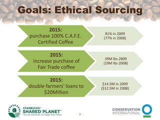 Goals: Ethical Sourcing7