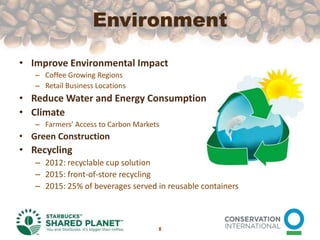 EnvironmentImprove Environmental ImpactCoffee Growing RegionsRetail Business LocationsReduce Water and Energy ConsumptionClimateFarmers’ Access to Carbon MarketsGreen ConstructionRecycling2012: recyclable cup solution2015: front-of-store recycling2015: 25% of beverages served in reusable containers8