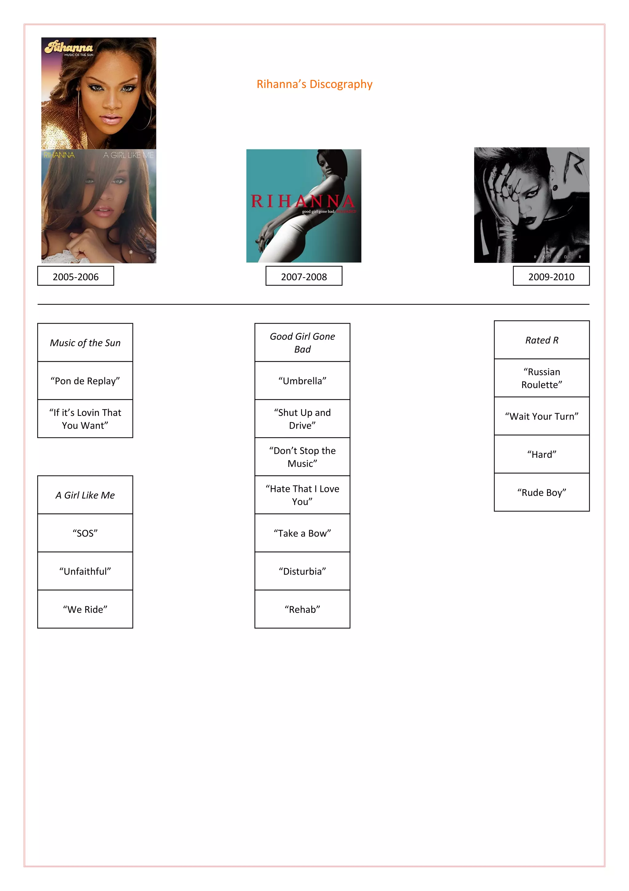 Rihanna’s Discography




2005-2006                 2007-2008                2009-2010




                        Good Girl Gone            Rated R
Music of the Sun
                             Bad

                                                 “Russian
“Pon de Replay”           “Umbrella”             Roulette”

“If it’s Lovin That      “Shut Up and         “Wait Your Turn”
    You Want”               Drive”

                        “Don’t Stop the           “Hard”
                           Music”

                       “Hate That I Love        “Rude Boy”
 A Girl Like Me
                             You”

      “SOS”              “Take a Bow”


  “Unfaithful”            “Disturbia”


   “We Ride”               “Rehab”
 