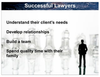 Successful Lawyers


Understand their client’s needs

Develop relationships

Build a team

Spend quality time with their
f...