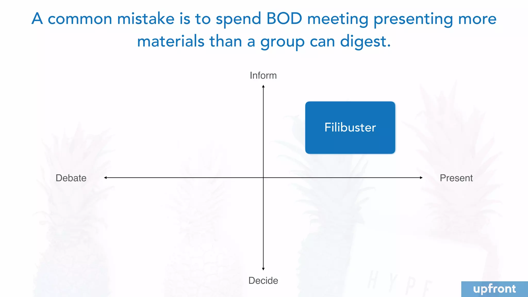 PresentDebate
Inform
Decide
Filibuster
A common mistake is to spend BOD meeting presenting more
materials than a group can digest.
 