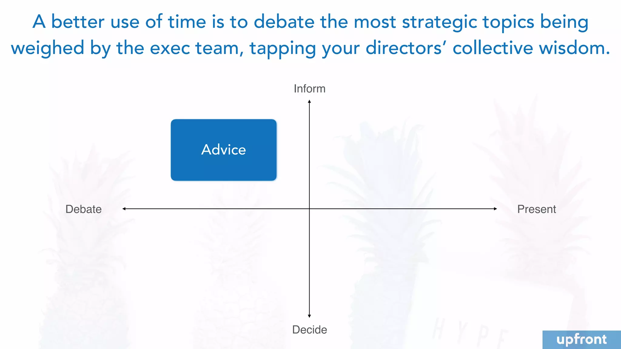 A better use of time is to debate the most strategic topics being
weighed by the exec team, tapping your directors’ collective wisdom.
PresentDebate
Inform
Decide
Advice
 