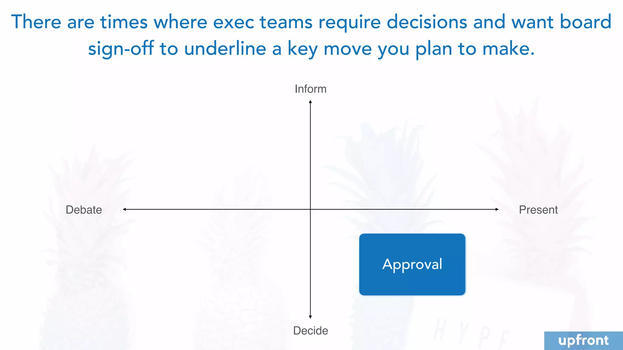 PresentDebate
Inform
Decide
There are times where exec teams require decisions and want board
sign-off to underline a key move you plan to make.
Approval
 