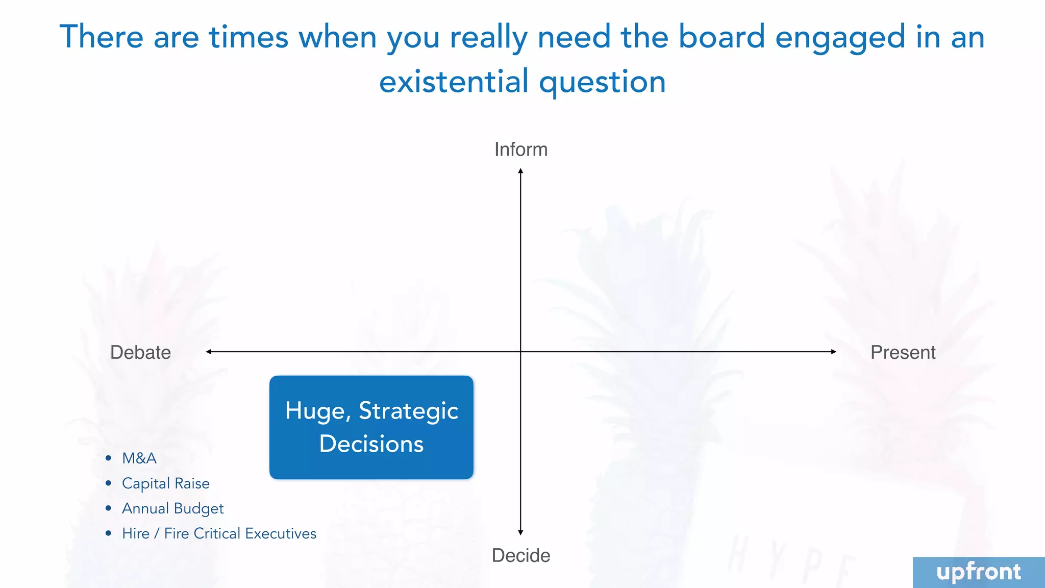 • M&A
• Capital Raise
• Annual Budget
• Hire / Fire Critical Executives
There are times when you really need the board engaged in an
existential question
PresentDebate
Inform
Decide
Huge, Strategic
Decisions
 