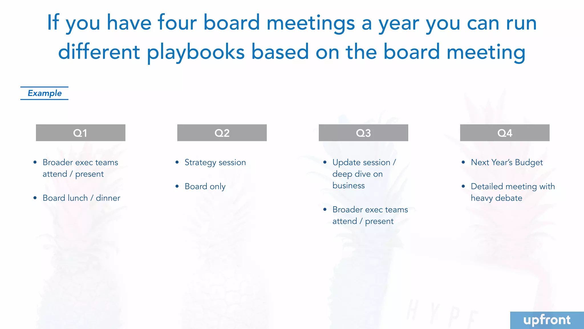 If you have four board meetings a year you can run
different playbooks based on the board meeting
Q2 Q3 Q4Q1
• Next Year’s Budget
• Detailed meeting with
heavy debate
• Broader exec teams
attend / present
• Board lunch / dinner
• Strategy session
• Board only
• Update session /
deep dive on
business
• Broader exec teams
attend / present
Example
 