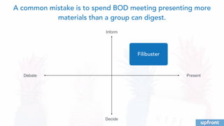 PresentDebate
Inform
Decide
Filibuster
A common mistake is to spend BOD meeting presenting more
materials than a group can...