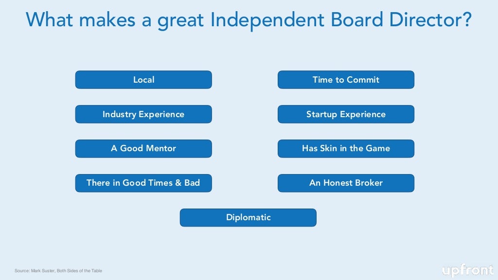 What makes a great Independent