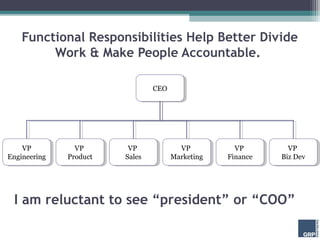 Functional Responsibilities Help Better Divide
         Work & Make People Accountable.

                                 ...