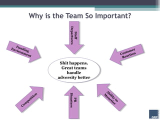 Why is the Team So Important?




                                 Departures
                                 Departures
...