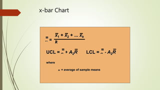 x-bar Chart
x =
x1 + x2 + ... xk
k
=
UCL = x + A2R LCL = x - A2R
= =
where
x = average of sample means=
 