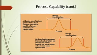 Process Capability (cont.)
(c) Design specifications
greater than natural
variation; process is
capable of always
conforming to
specifications.
Design
Specifications
Process
(d) Specifications greater
than natural variation, but
process off center;
capable but some output
will not meet upper
specification.
Design
Specifications
Process
 