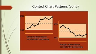 Control Chart Patterns (cont.)
LCL
UCL
Sample observations
consistently increasing
UCL
LCL
Sample observations
consistently decreasing
 