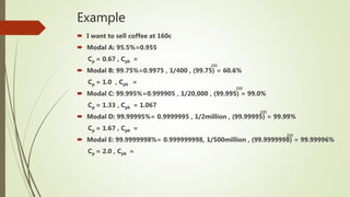 Example
 I want to sell coffee at 160c
 Modal A: 95.5%=0.955
Cp = 0.67 , Cpk =
 Modal B: 99.75%=0.9975 , 1/400 , (99.75) = 60.6%
Cp = 1.0 , Cpk =
 Modal C: 99.995%=0.999905 , 1/20,000 , (99.995) = 99.0%
Cp = 1.33 , Cpk = 1.067
 Modal D: 99.99995%= 0.9999995 , 1/2million , (99.99995) = 99.99%
Cp = 1.67 , Cpk =
 Modal E: 99.9999998%= 0.999999998, 1/500million , (99.9999998) = 99.99996%
Cp = 2.0 , Cpk =
200
200
200
200
 