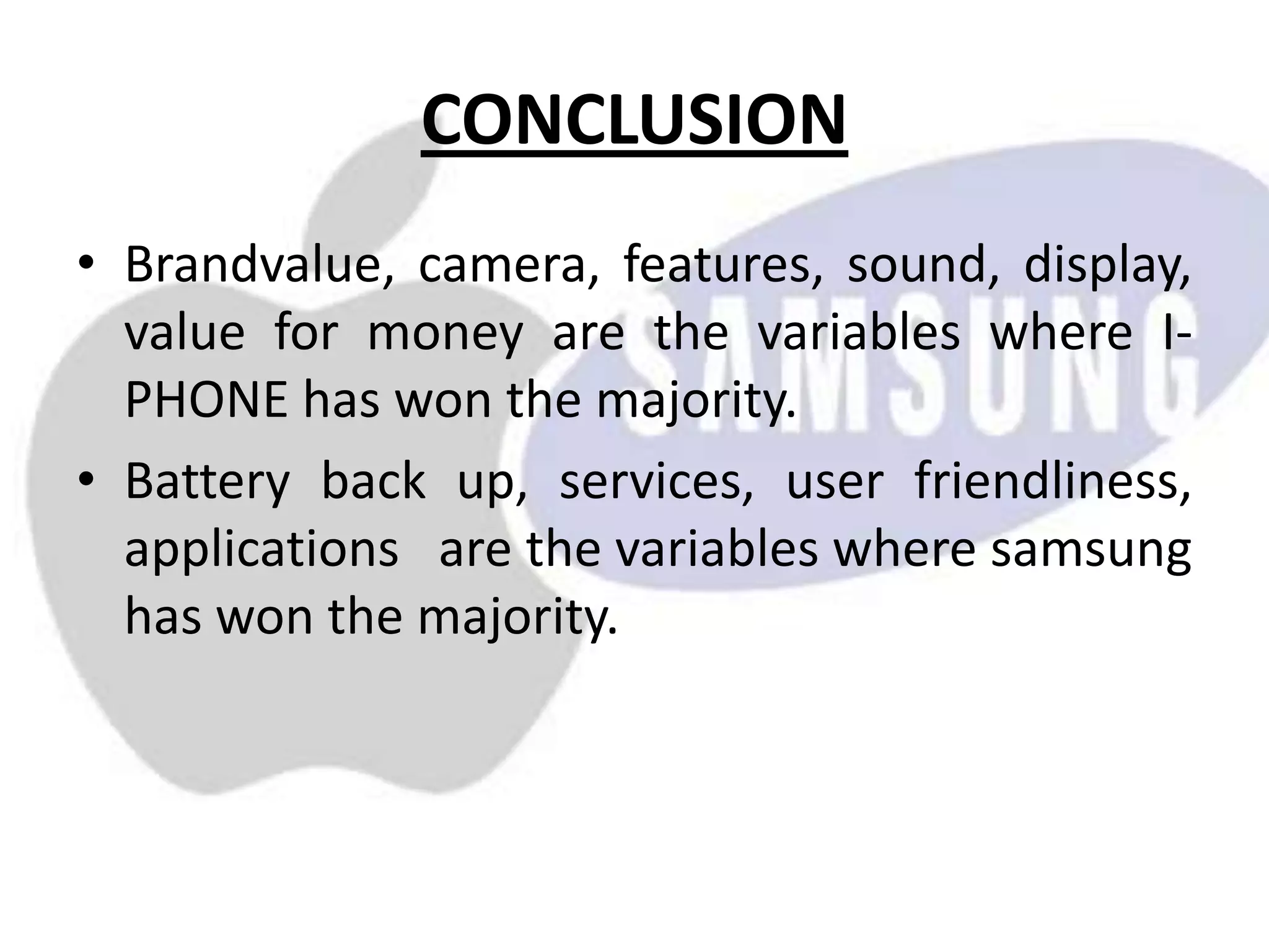 CONCLUSION
• Brandvalue, camera, features, sound, display,
value for money are the variables where I-
PHONE has won the majority.
• Battery back up, services, user friendliness,
applications are the variables where samsung
has won the majority.
 