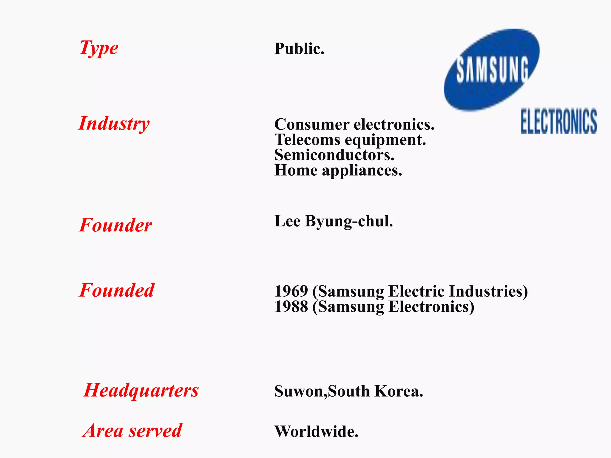 Type Public.
Industry
Founder
Consumer electronics.
Telecoms equipment.
Semiconductors.
Home appliances.
Lee Byung-chul.
Founded 1969 (Samsung Electric Industries)
1988 (Samsung Electronics)
Headquarters Suwon,South Korea.
Area served Worldwide.
 
